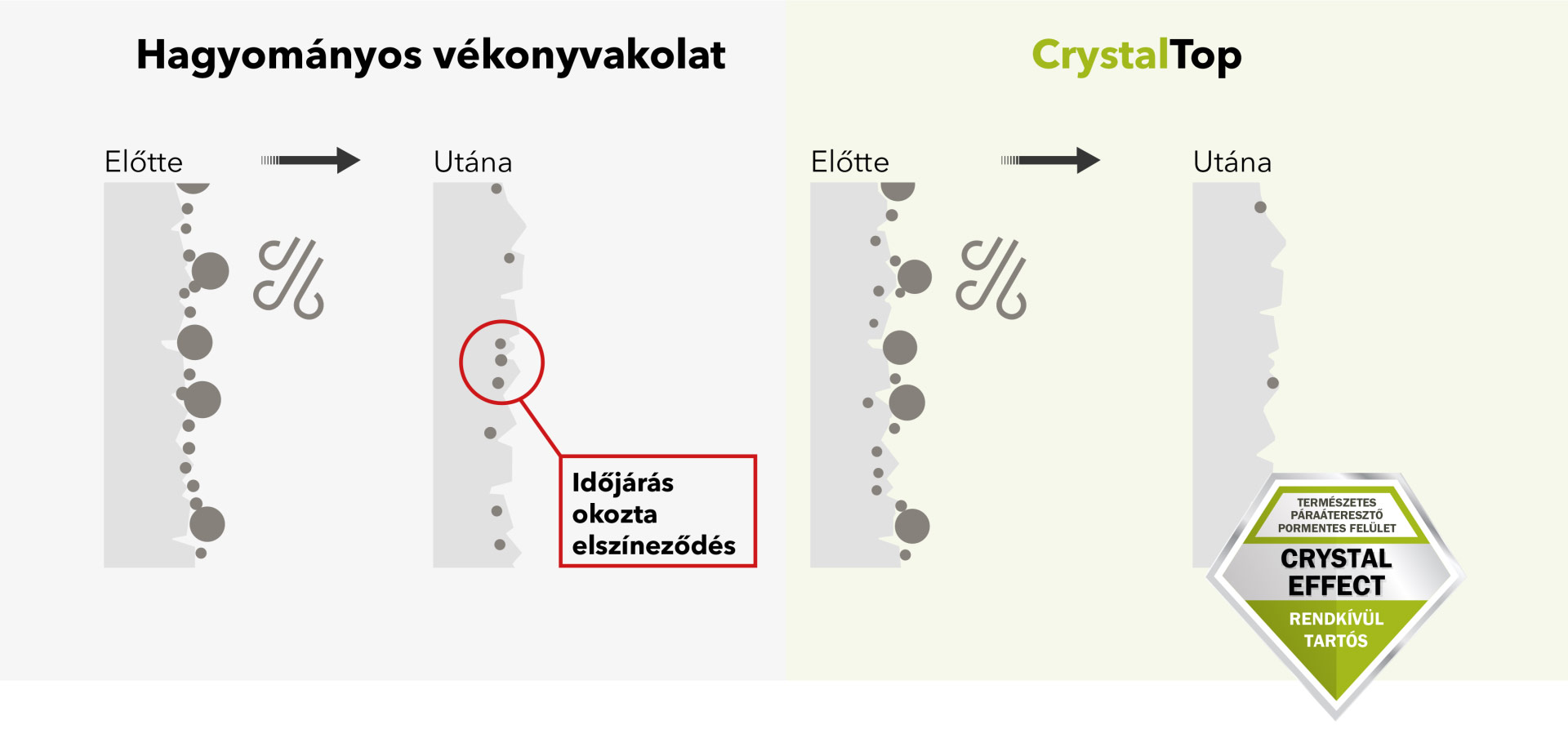 A homlokzati vakolatok új generációja: Baumit CrystalSet A homlokzati vakolatok új generációja: Baumit CrystalSet